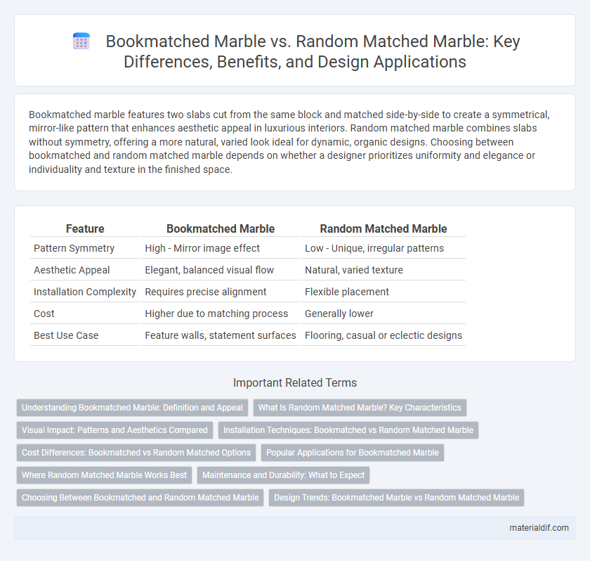 Bookmatched Marble vs. Random Matched Marble: Key Differences, Benefits, and Design Applications