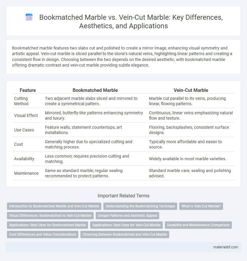 Bookmatched Marble vs. Vein-Cut Marble: Key Differences, Aesthetics, and Applications