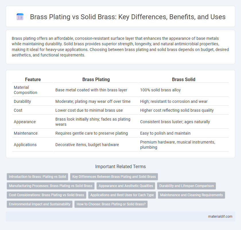 Brass Plating vs Solid Brass: Key Differences, Benefits, and Uses