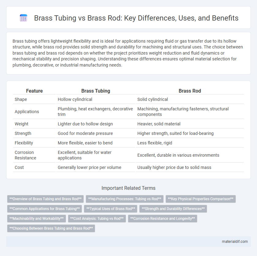 Brass Tubing vs Brass Rod: Key Differences, Uses, and Benefits