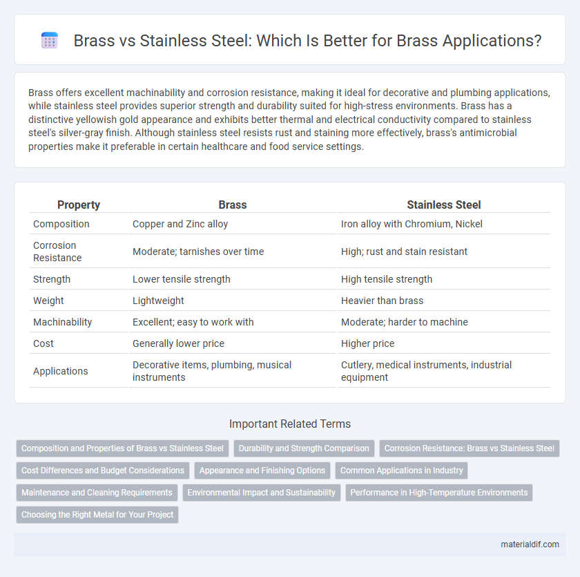 Brass vs Stainless Steel: Which Is Better for Brass Applications?
