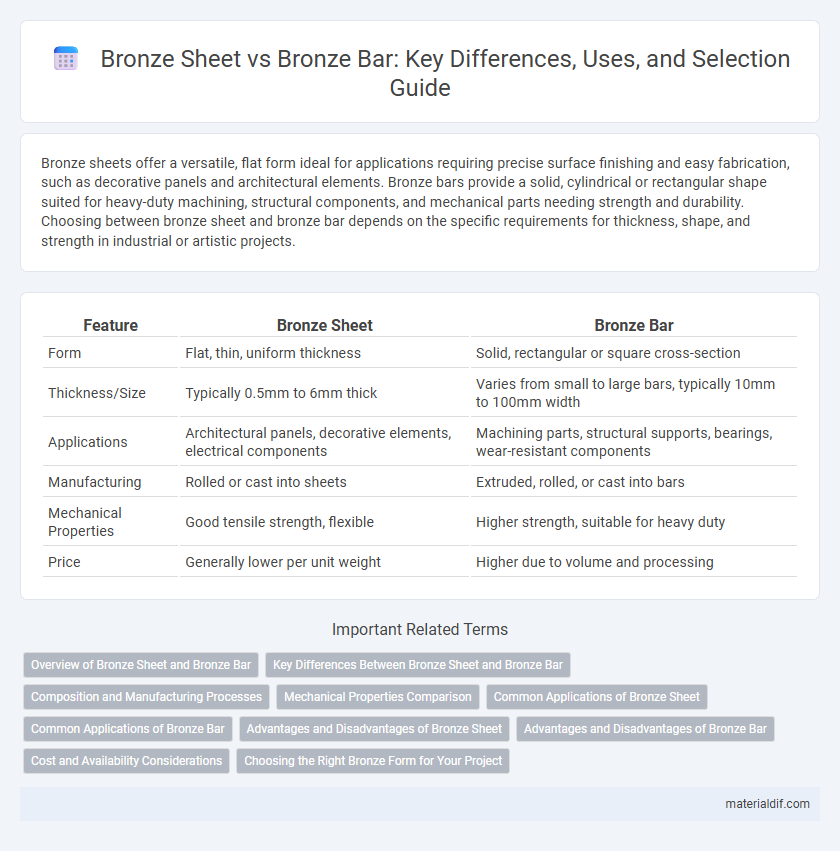 Bronze Sheet vs Bronze Bar: Key Differences, Uses, and Selection Guide