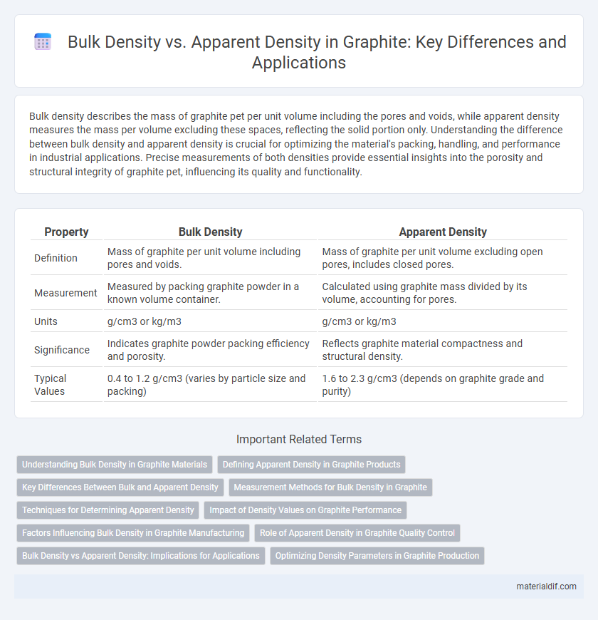 Bulk Density vs. Apparent Density in Graphite: Key Differences and Applications