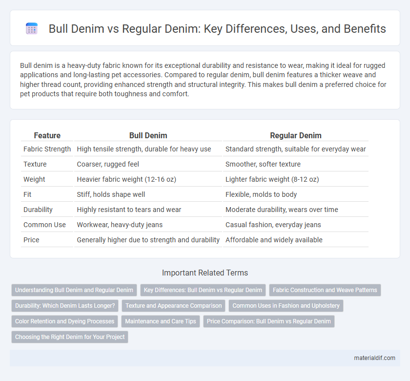 Bull Denim vs Regular Denim: Key Differences, Uses, and Benefits