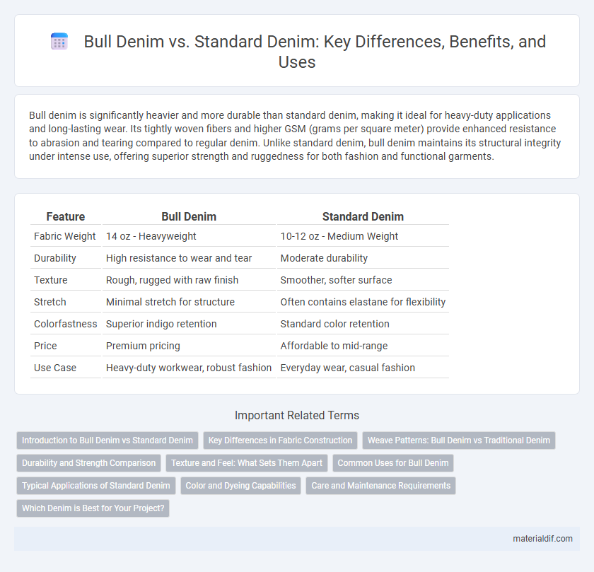 Bull Denim vs. Standard Denim: Key Differences, Benefits, and Uses