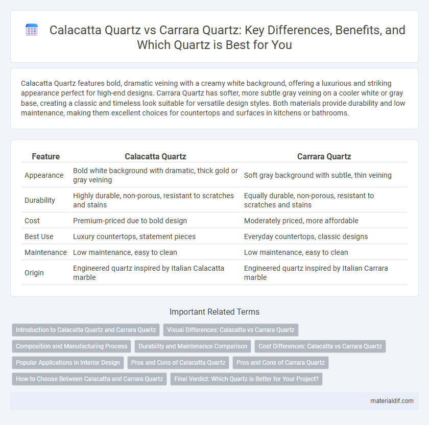 Calacatta Quartz vs Carrara Quartz: Key Differences, Benefits, and Which Quartz is Best for You