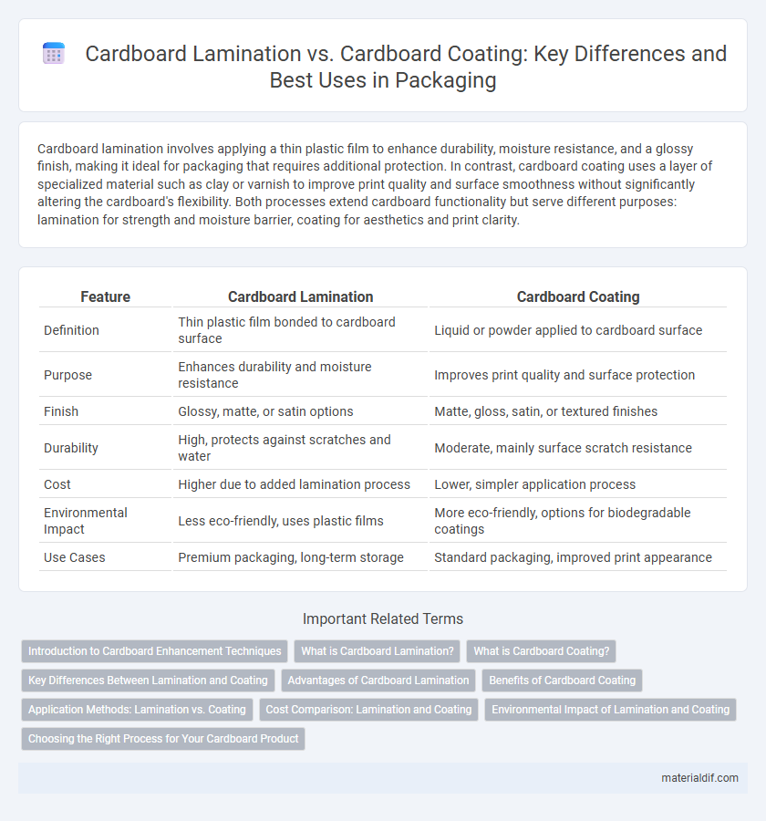 Cardboard Lamination vs. Cardboard Coating: Key Differences and Best Uses in Packaging