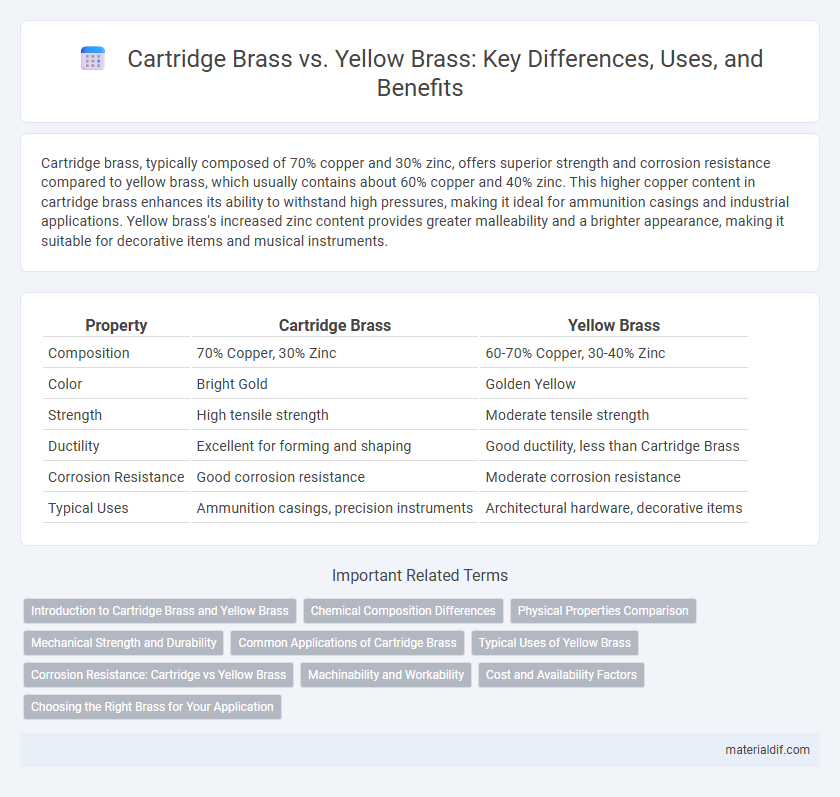 Cartridge Brass vs. Yellow Brass: Key Differences, Uses, and Benefits
