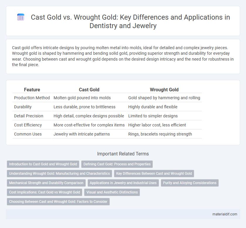 Cast Gold vs. Wrought Gold: Key Differences and Applications in Dentistry and Jewelry