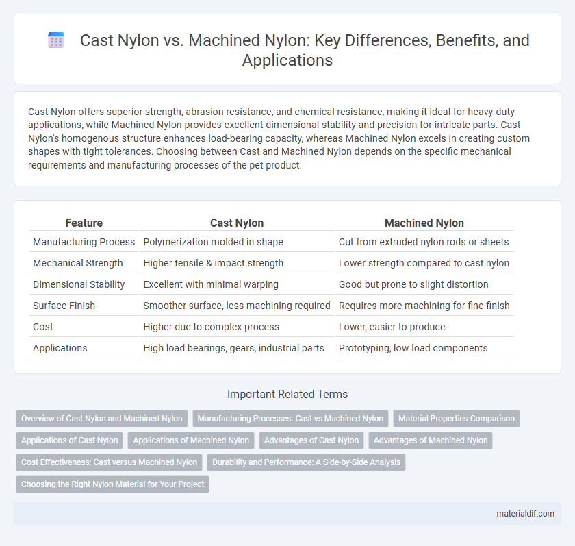 Cast Nylon vs. Machined Nylon: Key Differences, Benefits, and Applications