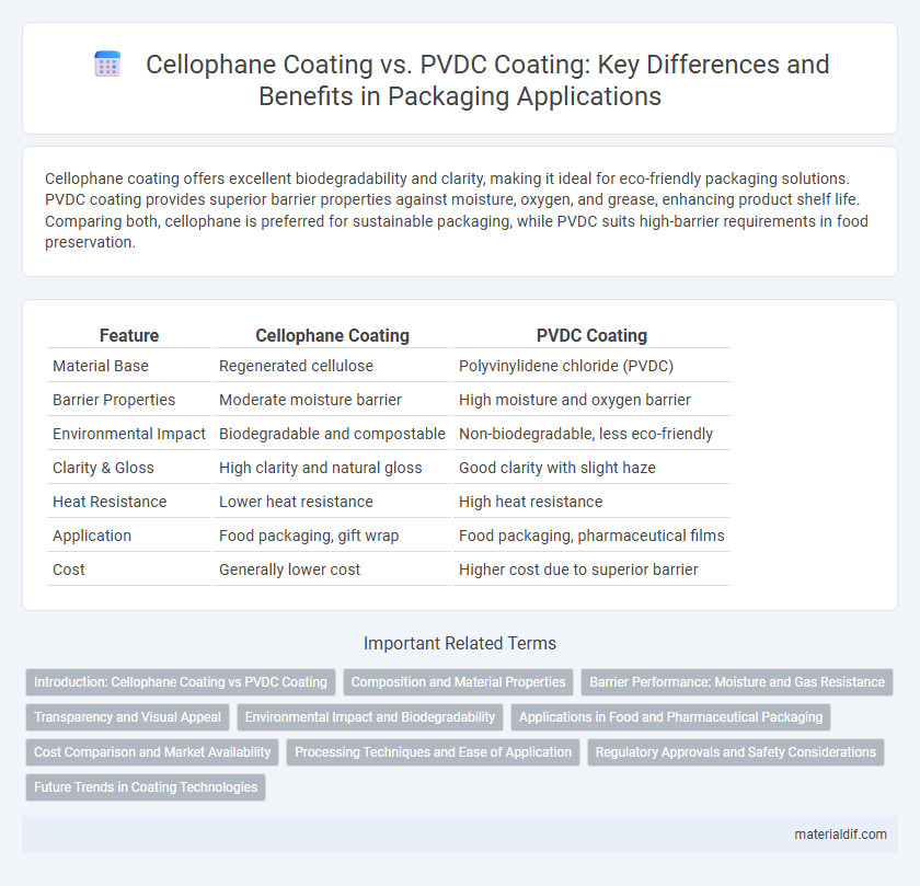 Cellophane Coating vs. PVDC Coating: Key Differences and Benefits in Packaging Applications