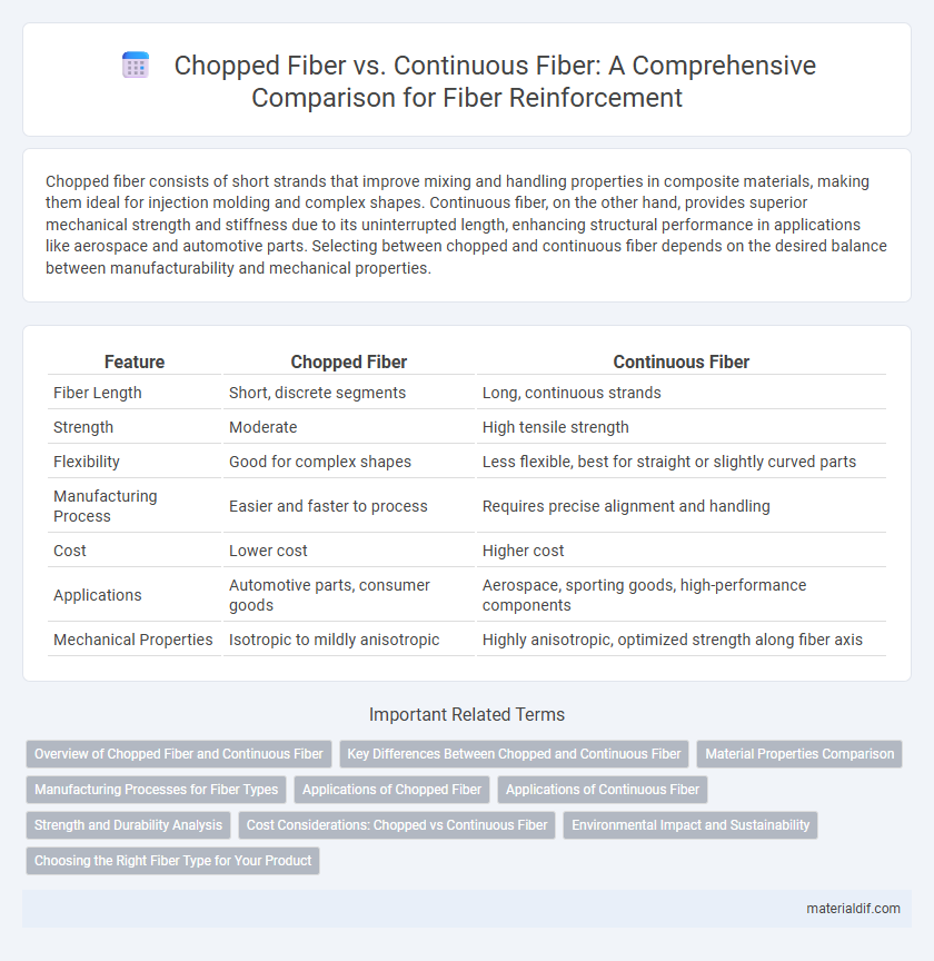 Chopped Fiber vs. Continuous Fiber: A Comprehensive Comparison for Fiber Reinforcement