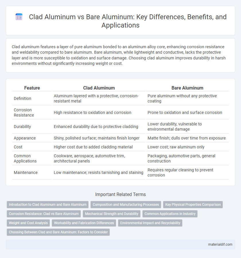 Clad Aluminum vs Bare Aluminum: Key Differences, Benefits, and Applications