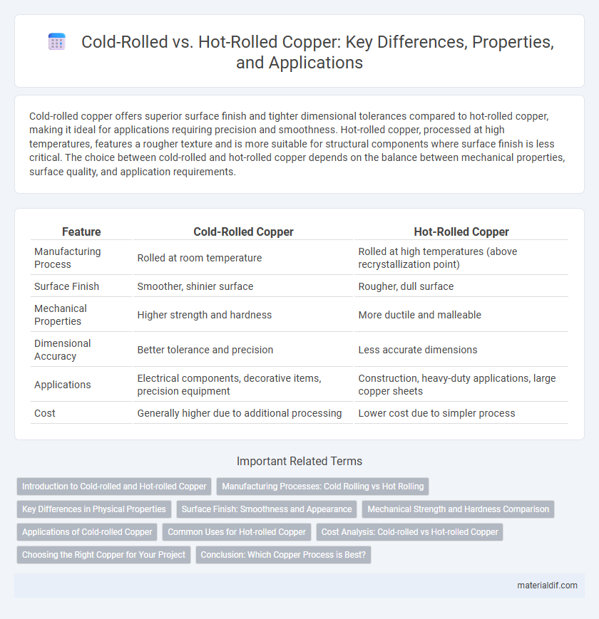 Cold-Rolled vs. Hot-Rolled Copper: Key Differences, Properties, and Applications
