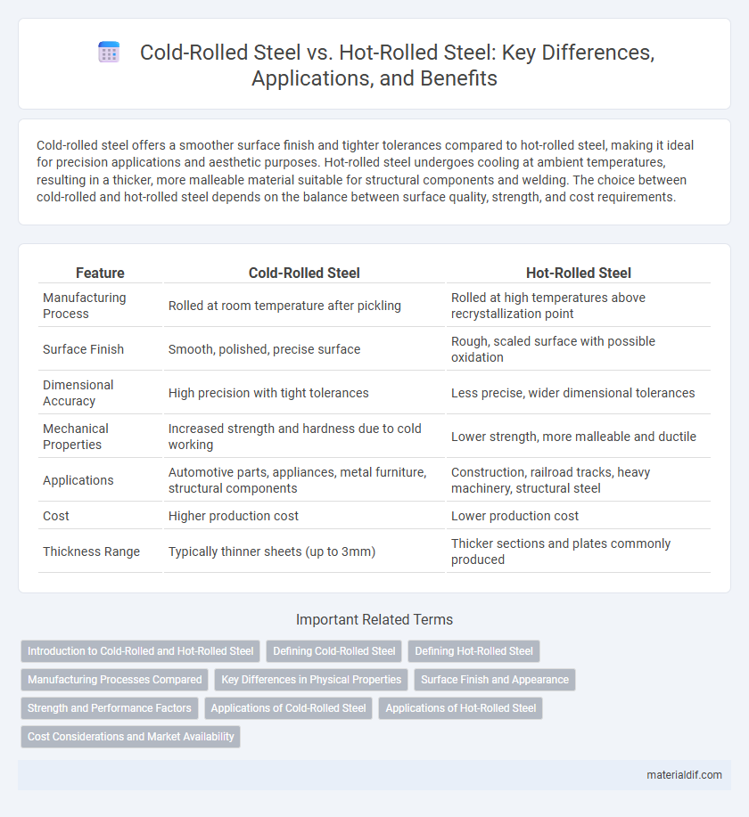 Cold-Rolled Steel vs. Hot-Rolled Steel: Key Differences, Applications, and Benefits