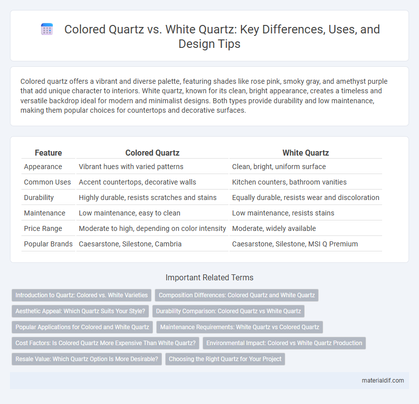 Colored Quartz vs. White Quartz: Key Differences, Uses, and Design Tips