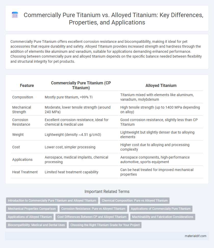 Commercially Pure Titanium vs. Alloyed Titanium: Key Differences, Properties, and Applications