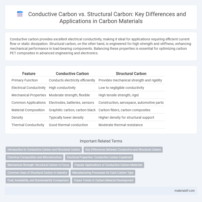 Conductive Carbon vs. Structural Carbon: Key Differences and Applications in Carbon Materials