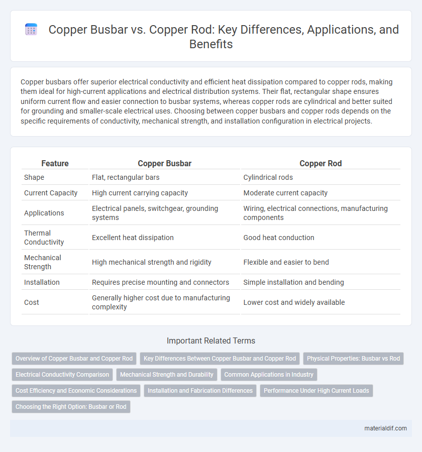 Copper Busbar vs. Copper Rod: Key Differences, Applications, and Benefits