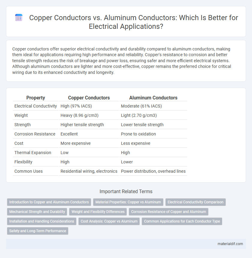 Copper Conductors vs. Aluminum Conductors: Which Is Better for Electrical Applications?
