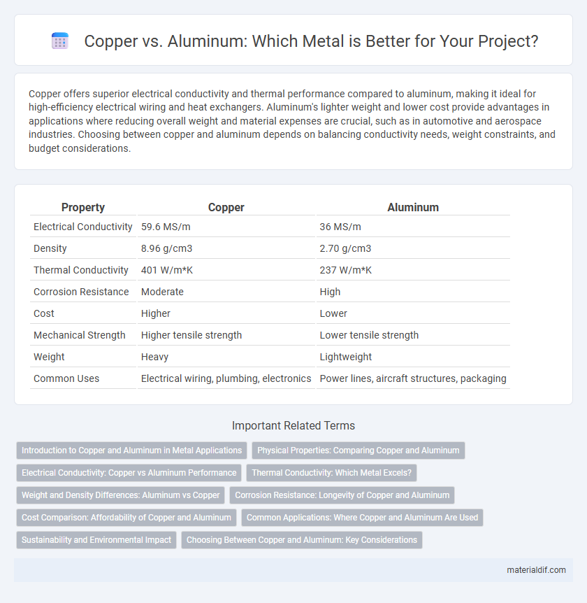 Copper vs. Aluminum: Which Metal is Better for Your Project?
