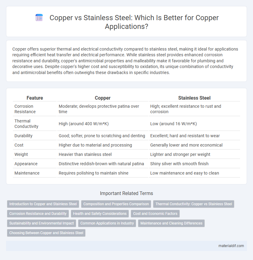 Copper vs Stainless Steel: Which Is Better for Copper Applications?