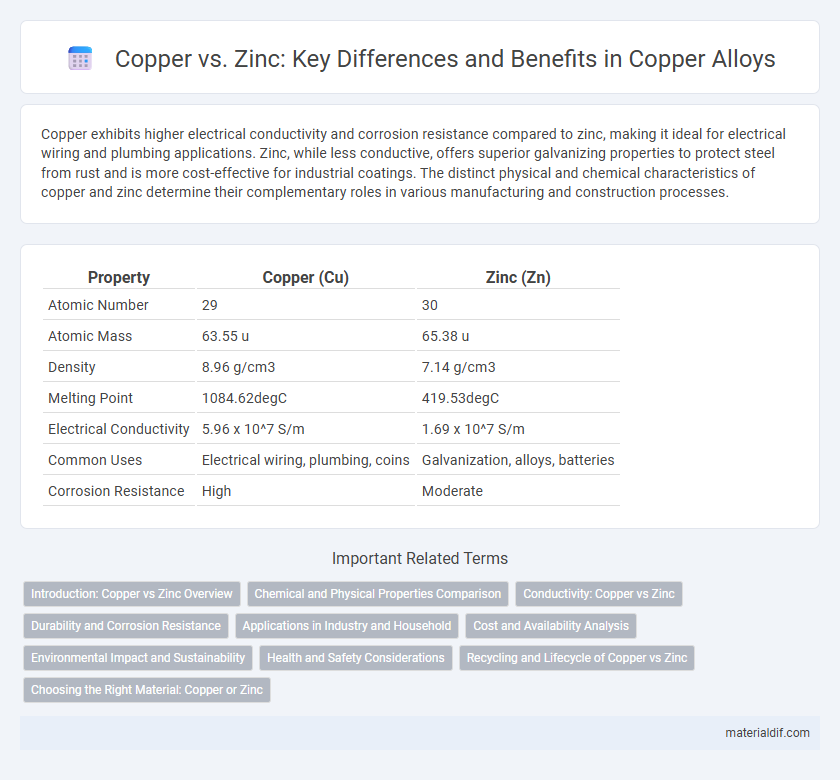 Copper vs. Zinc: Key Differences and Benefits in Copper Alloys