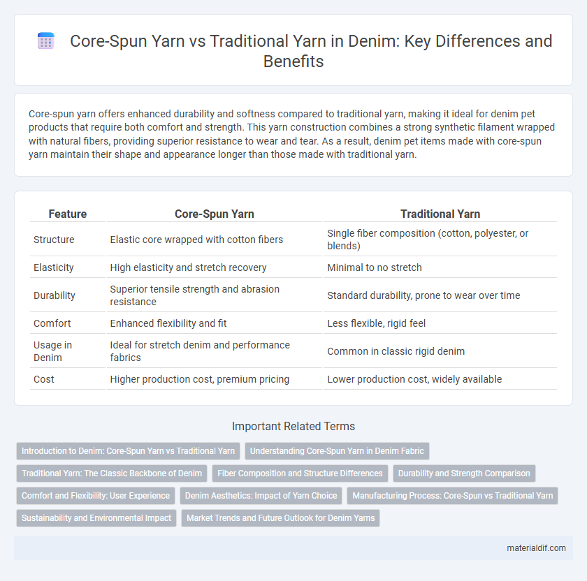 Core-Spun Yarn vs Traditional Yarn in Denim: Key Differences and Benefits