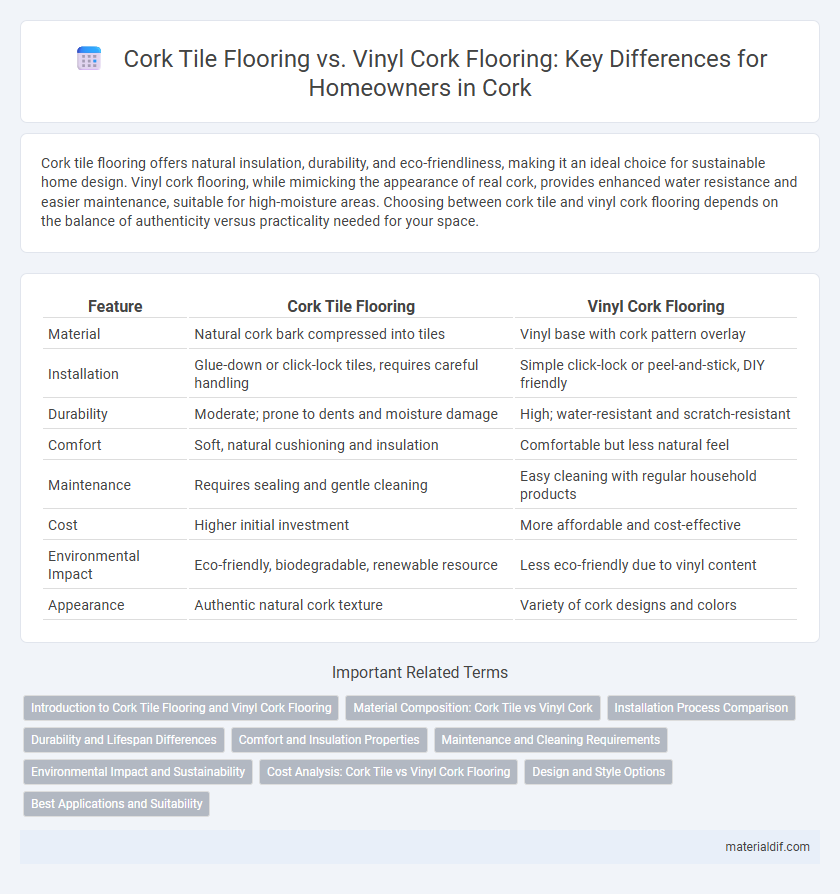 Cork Tile Flooring vs. Vinyl Cork Flooring: Key Differences for Homeowners in Cork