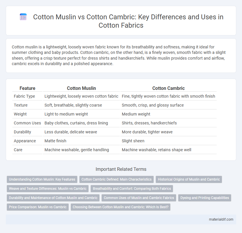 Cotton Muslin vs Cotton Cambric: Key Differences and Uses in Cotton Fabrics