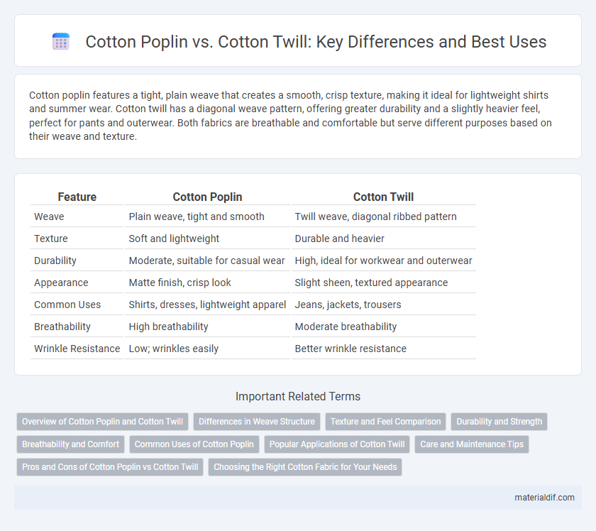 Cotton Poplin vs. Cotton Twill: Key Differences and Best Uses