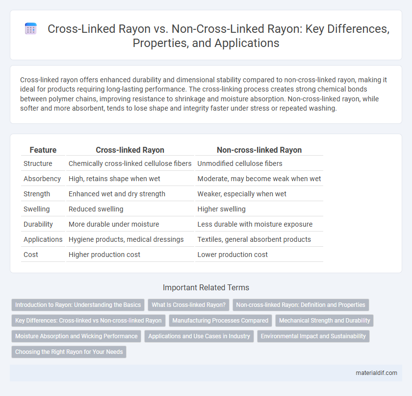 Cross-Linked Rayon vs. Non-Cross-Linked Rayon: Key Differences, Properties, and Applications
