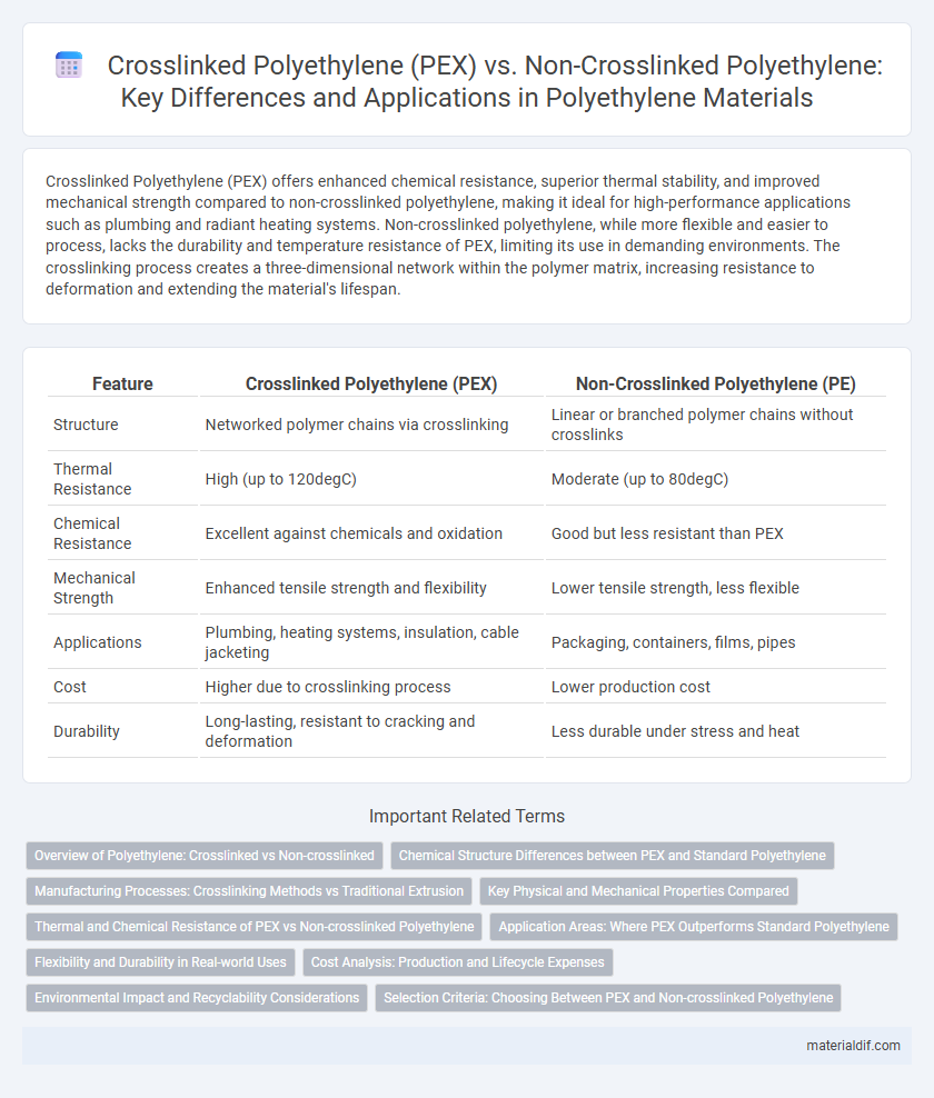 Crosslinked Polyethylene (PEX) vs. Non-Crosslinked Polyethylene: Key Differences and Applications in Polyethylene Materials