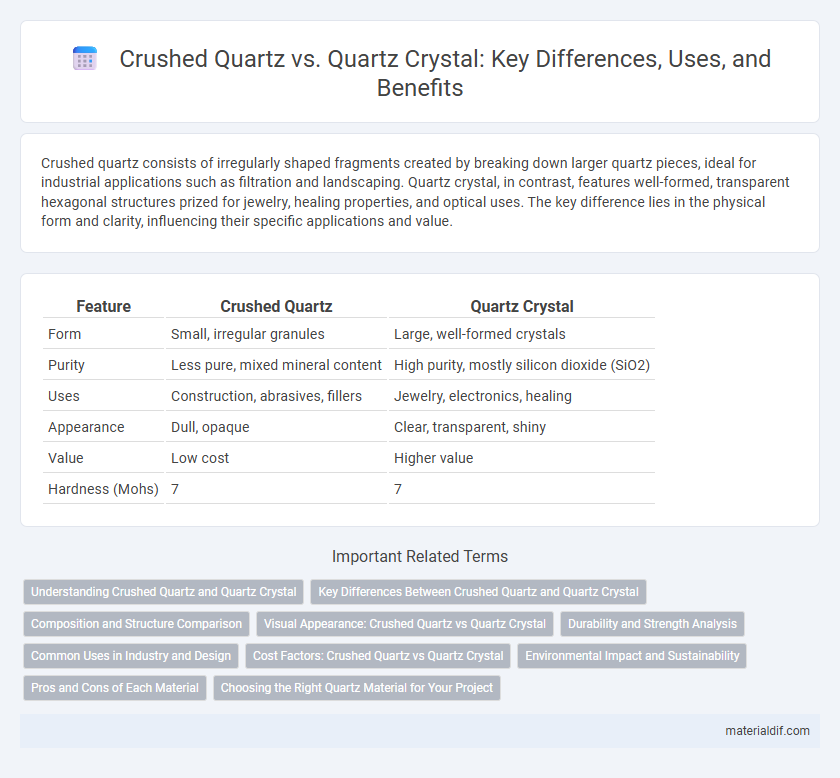 Crushed Quartz vs. Quartz Crystal: Key Differences, Uses, and Benefits