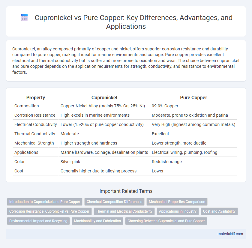 Cupronickel vs Pure Copper: Key Differences, Advantages, and Applications