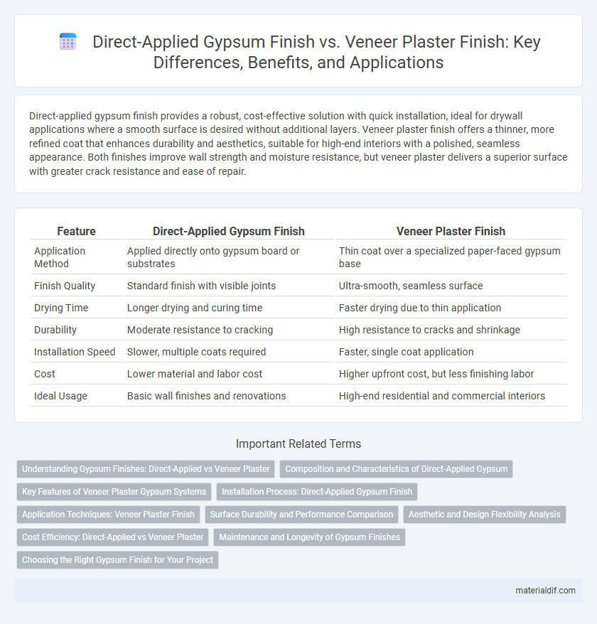 Direct-Applied Gypsum Finish vs. Veneer Plaster Finish: Key Differences, Benefits, and Applications