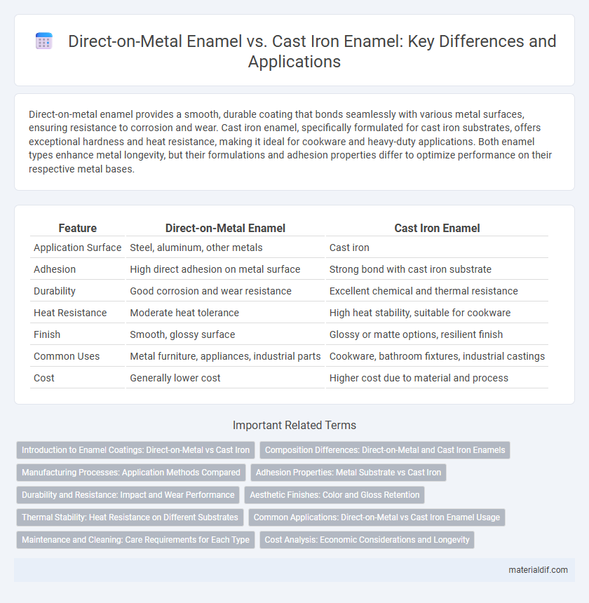 Direct-on-Metal Enamel vs. Cast Iron Enamel: Key Differences and Applications