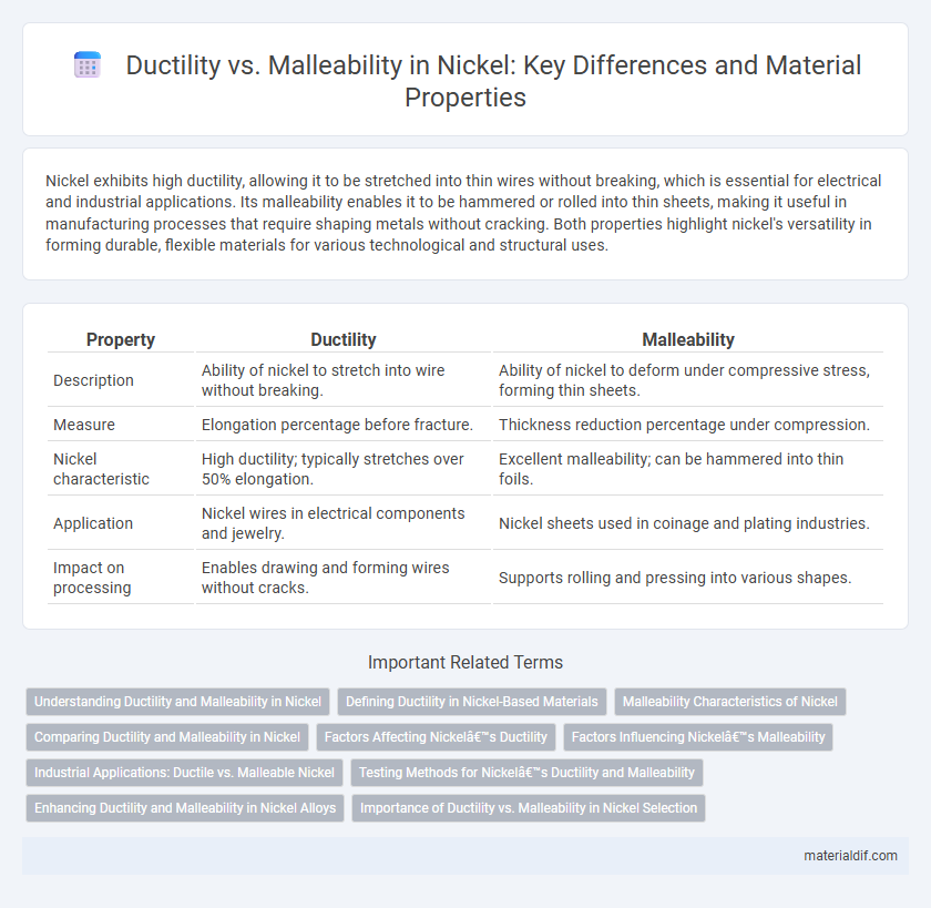 Ductility vs. Malleability in Nickel: Key Differences and Material Properties