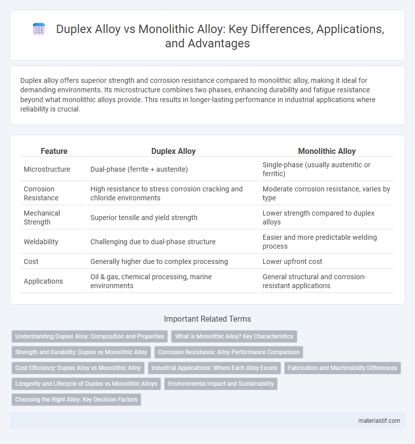 Duplex Alloy vs Monolithic Alloy: Key Differences, Applications, and Advantages
