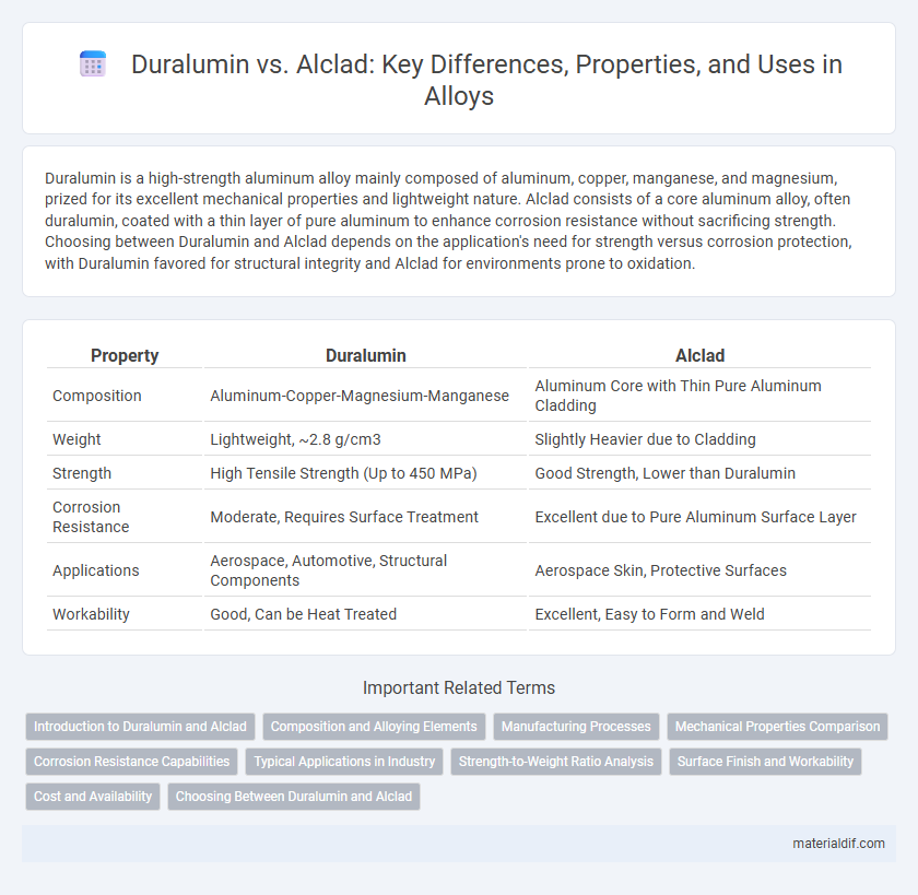 Duralumin vs. Alclad: Key Differences, Properties, and Uses in Alloys