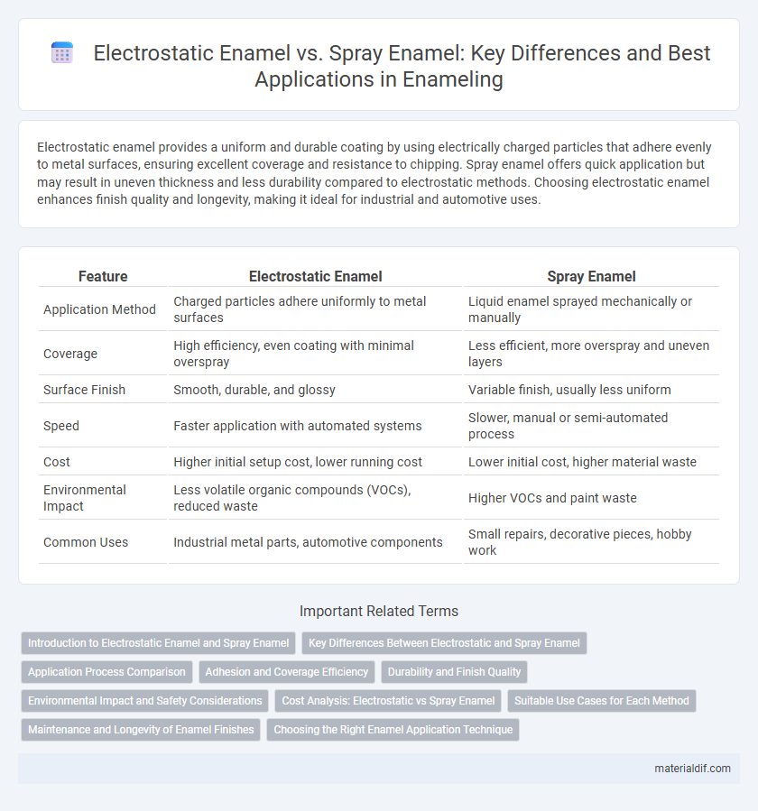 Electrostatic Enamel vs. Spray Enamel: Key Differences and Best Applications in Enameling
