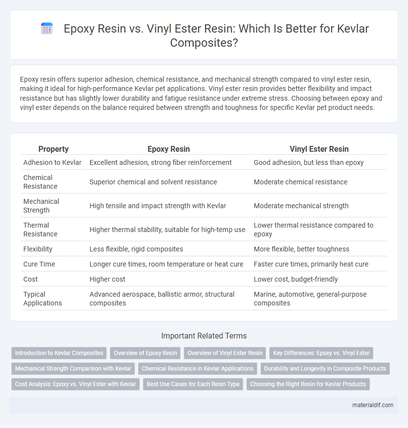 Epoxy Resin vs. Vinyl Ester Resin: Which Is Better for Kevlar Composites?