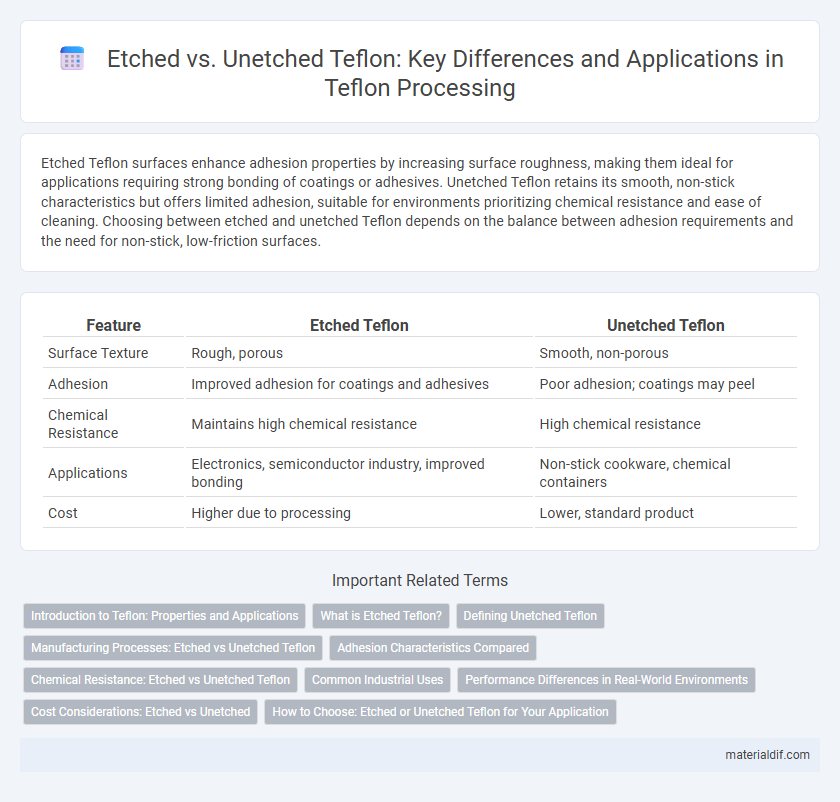 Etched vs. Unetched Teflon: Key Differences and Applications in Teflon Processing