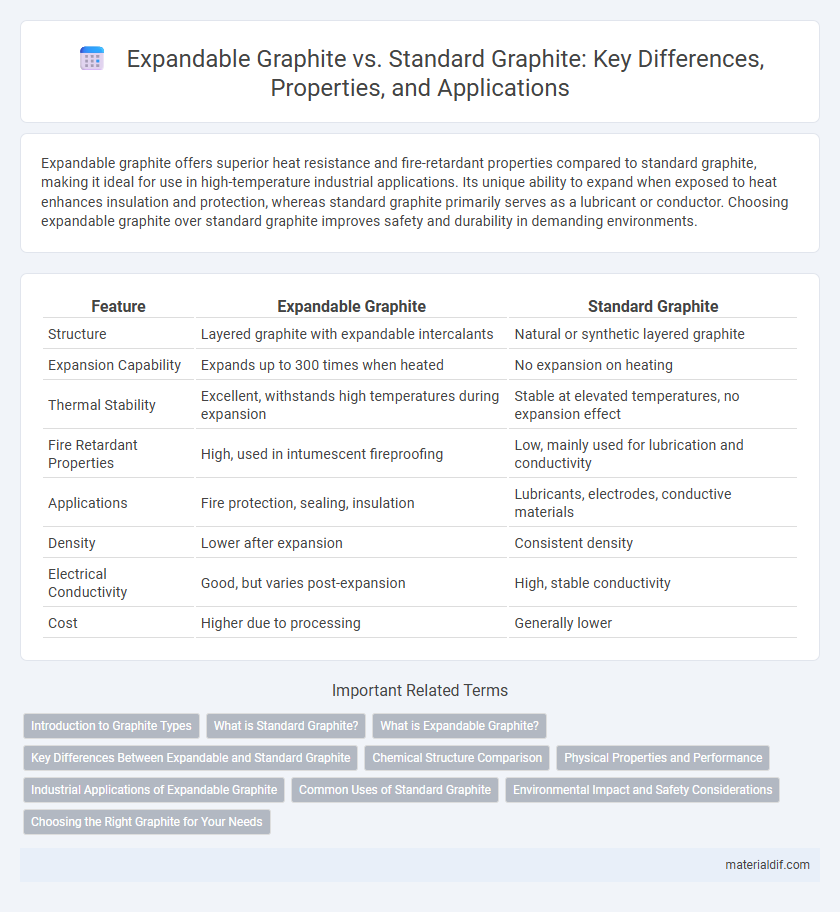 Expandable Graphite vs. Standard Graphite: Key Differences, Properties, and Applications