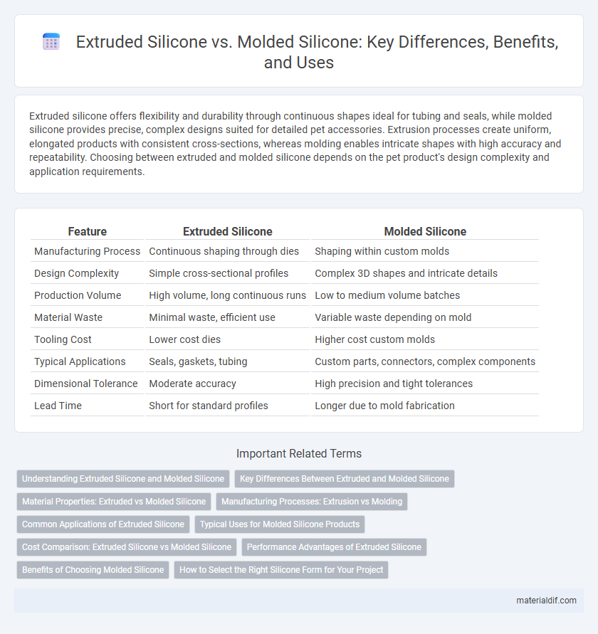 Extruded Silicone vs. Molded Silicone: Key Differences, Benefits, and Uses