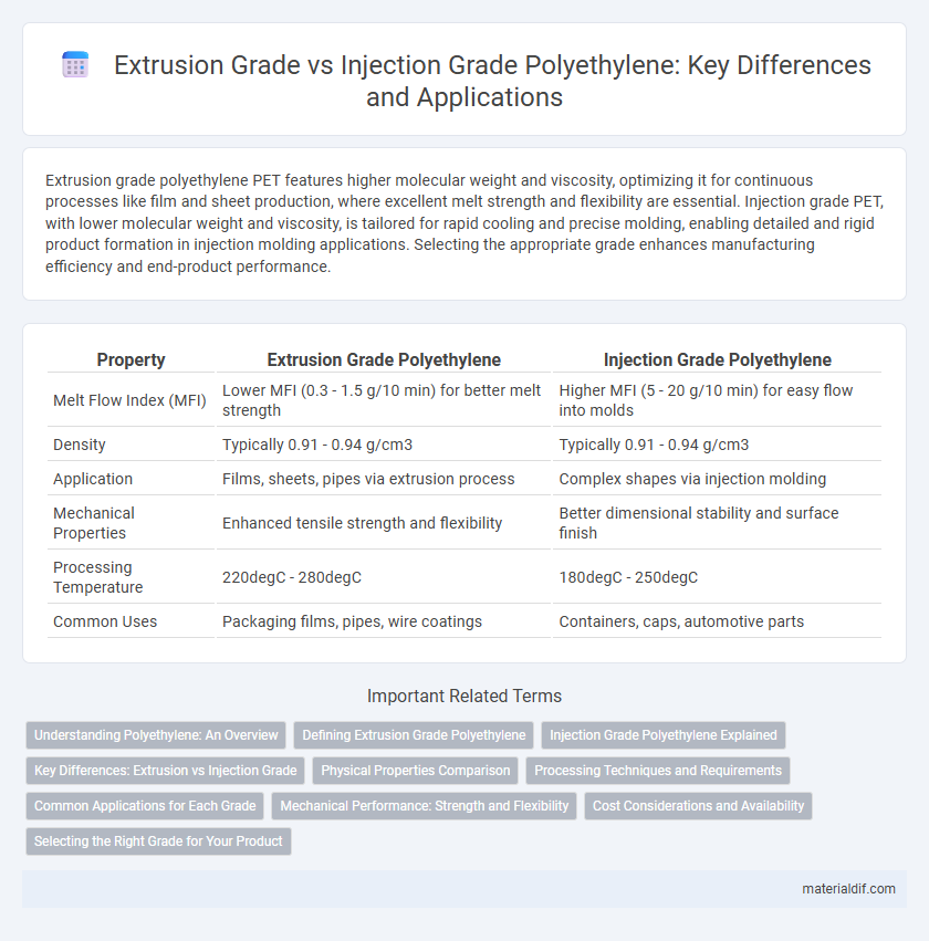 Extrusion Grade vs Injection Grade Polyethylene: Key Differences and Applications