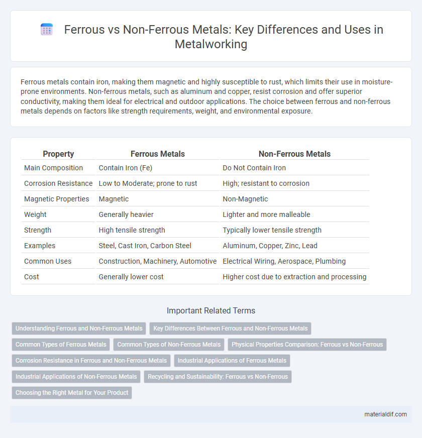 Ferrous vs Non-Ferrous Metals: Key Differences and Uses in Metalworking