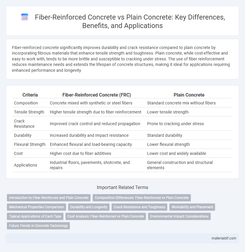 Fiber-Reinforced Concrete vs Plain Concrete: Key Differences, Benefits, and Applications