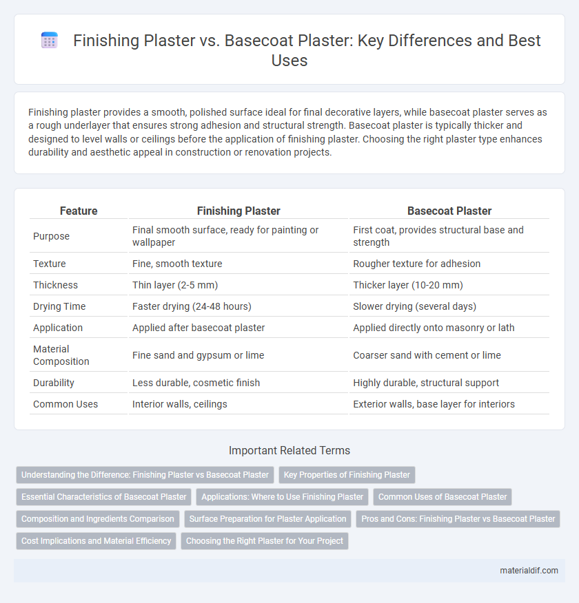 Finishing Plaster vs. Basecoat Plaster: Key Differences and Best Uses