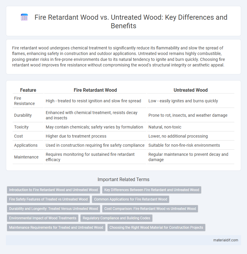 Fire Retardant Wood vs. Untreated Wood: Key Differences and Benefits